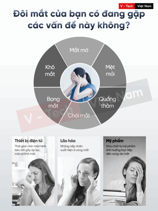 Máy Massage Mắt Breo iSeeM