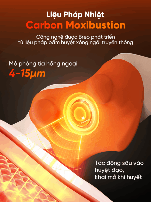 Máy Massage Cổ Vai Gáy Breo N6 Mini – Xông Nóng Huyệt Đạo – Xoa Bóp Cơ