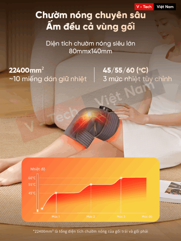 Máy Massage Đầu Gối Breo X2