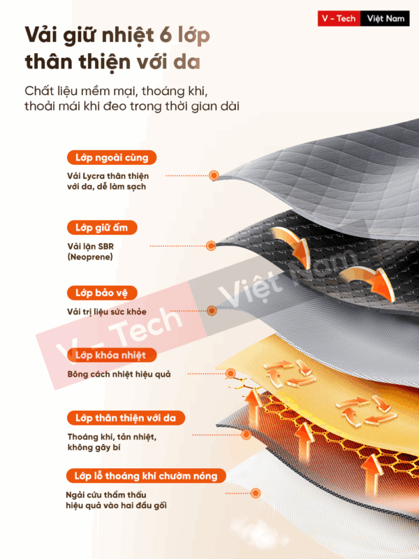 Máy Massage Đầu Gối Breo X2