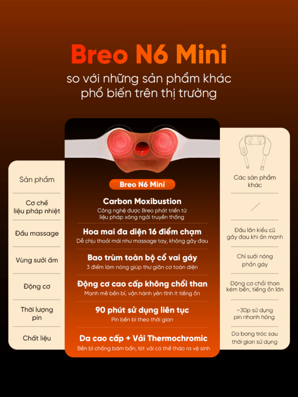 Máy Massage Cổ Vai Gáy Breo N6 Mini – Xông Nóng Huyệt Đạo – Xoa Bóp Cơ