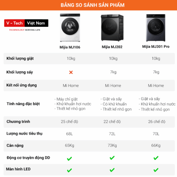 Máy giặt Xiaomi Mijia MJ106 – Giặt 10kg, 25 chế độ giặt