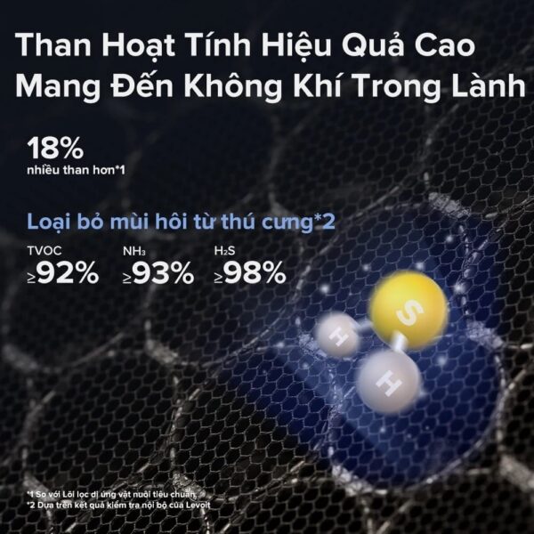 Lõi Lọc Chống Dị Ứng Thú Nuôi Cho Levoit Vital 100S
