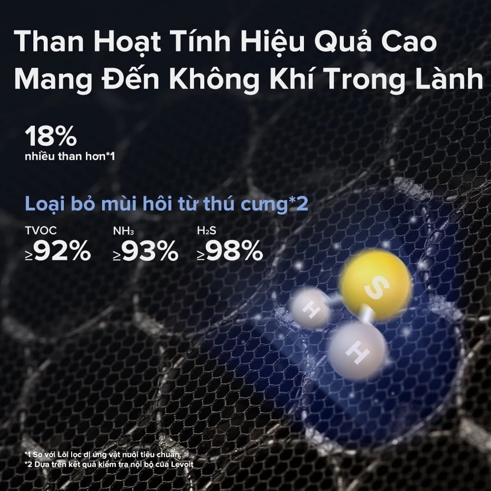 loi loc chong di ung thu nuoi cho levoit vital 100s 1 - V - Tech Việt Nam - Vua Công Nghệ