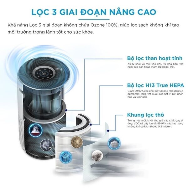 Lõi Lọc Diệt Khuẩn Tiêu Chuẩn Cho Levoit Core 400S RF