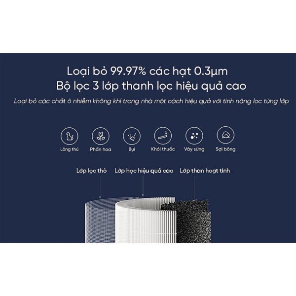 Lõi Lọc Diệt Khuẩn Tiêu Chuẩn Cho Levoit Core Mini RF
