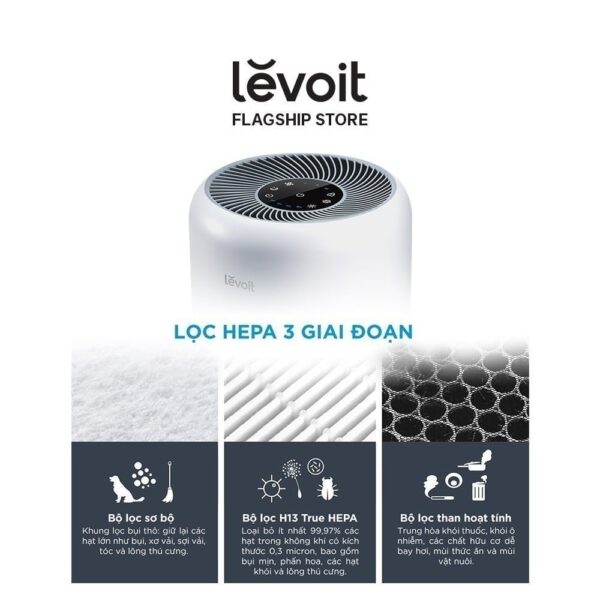 Lõi Lọc Hấp Thụ Độc Tố Cho Levoit Core 300/300S RF-TX