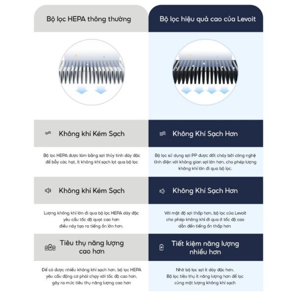 Lõi Lọc Hấp Thụ Độc Tố Cho Levoit Core 300/300S RF-TX