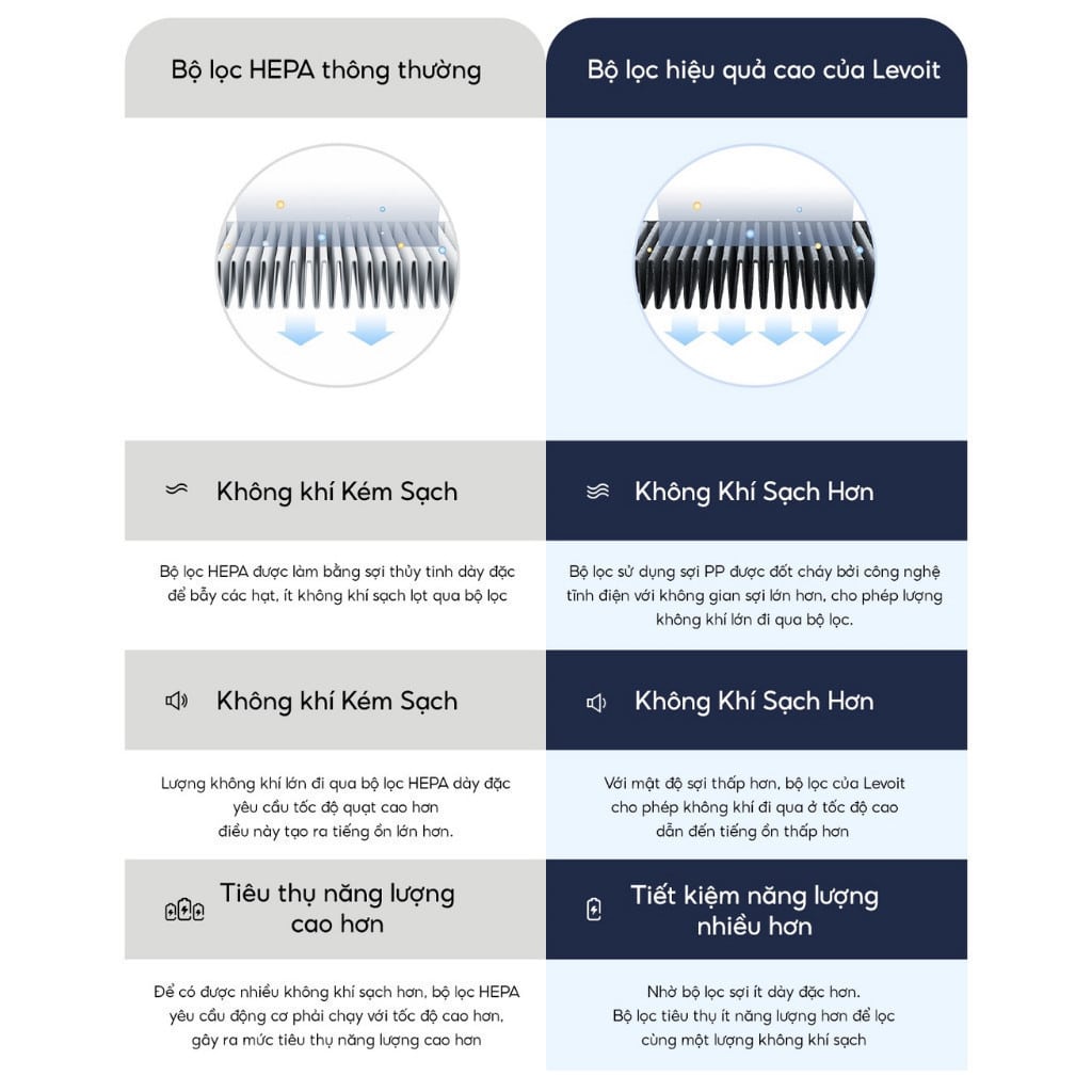 loi loc khong khi levoit core 300s rf 4 c0adc5ec65e646dfb7c0325df22625a0 - V - Tech Việt Nam - Vua Công Nghệ