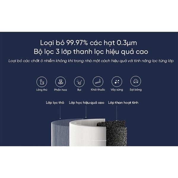 Lõi Lọc Hấp Thụ Độc Tố Cho Levoit Core 300/300S RF-TX