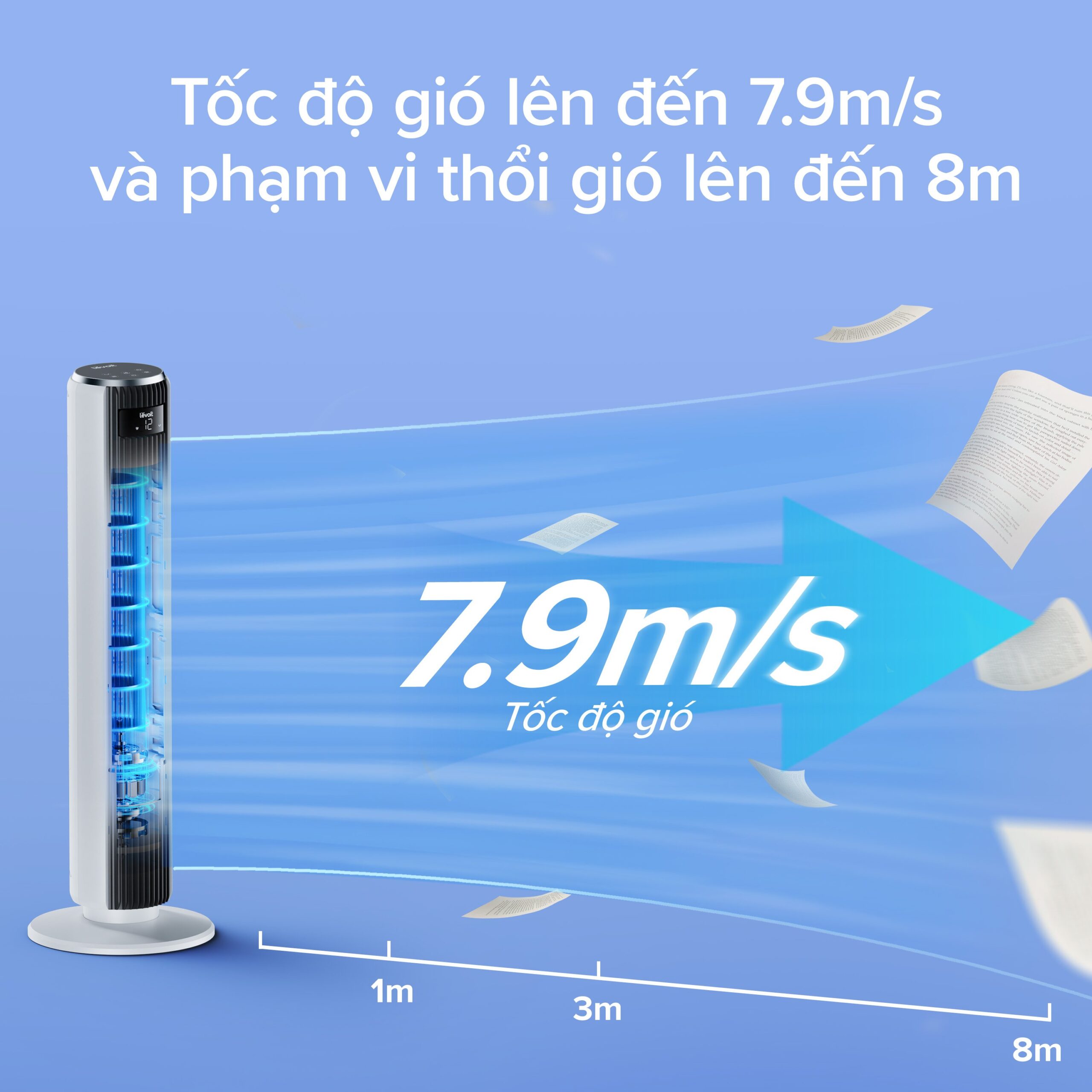 Tốc độ gió lên đến 7.9 m/s