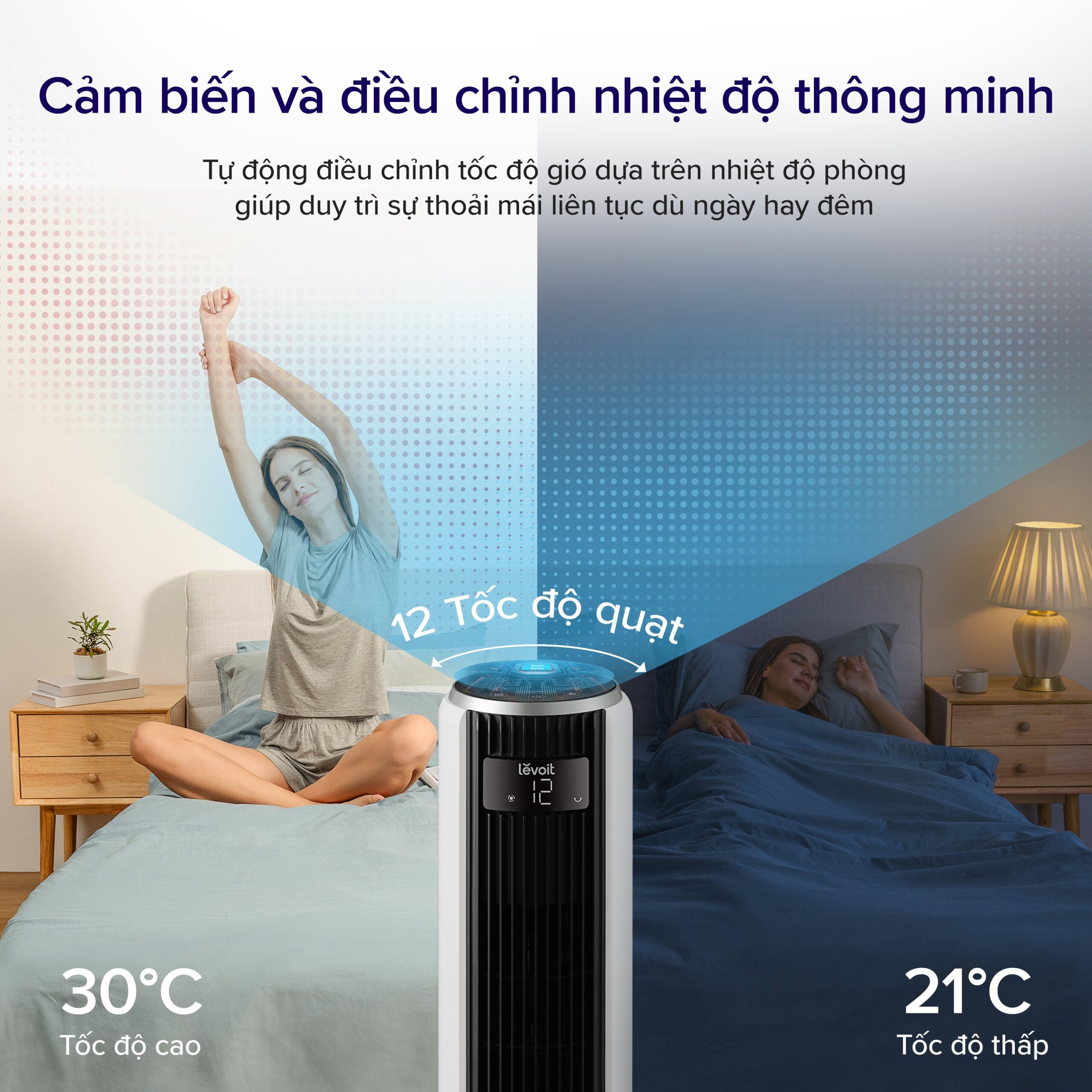 Cảm biết và điều chỉnh nhiệt độ thông minh