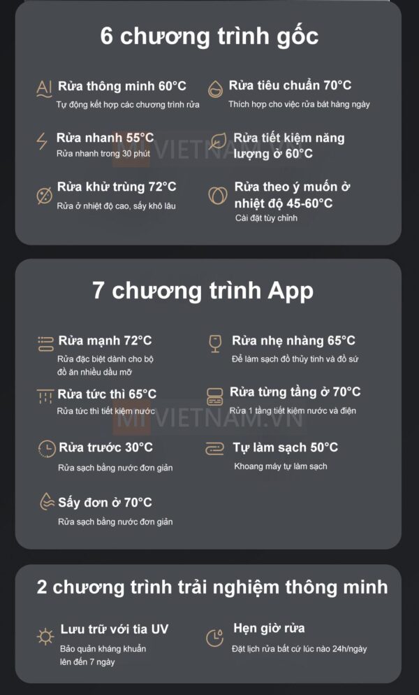 Máy rửa bát, rửa chén Xiaomi 12 bộ Mijia S1