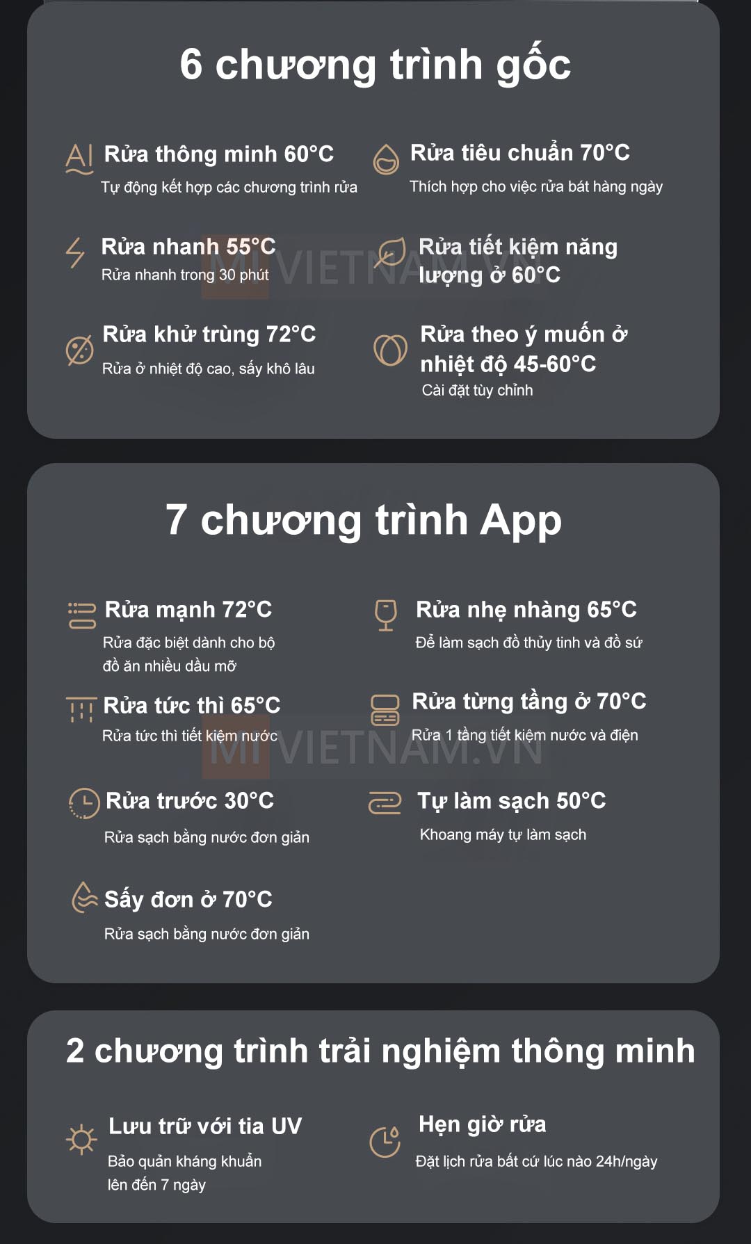 máy rửa chén Xiaomi 12 bộ Mijia S1