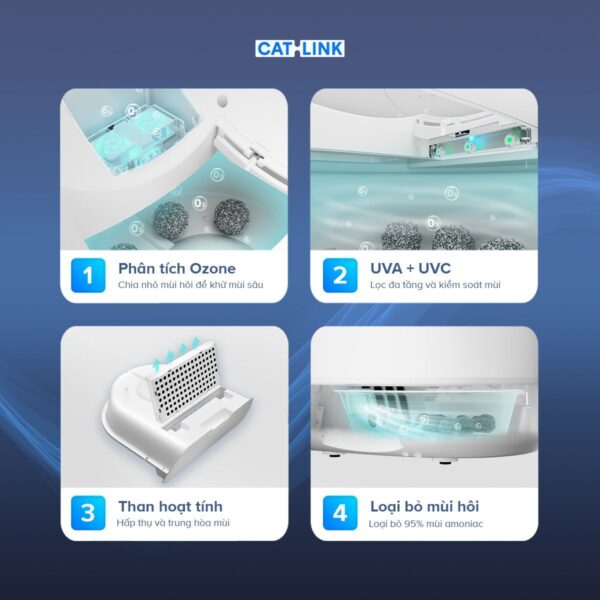 Máy vệ sinh cho mèo tự động CATLINK Pro Ultra