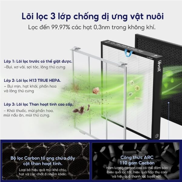 Máy Lọc Không Khí Levoit Vital 100S