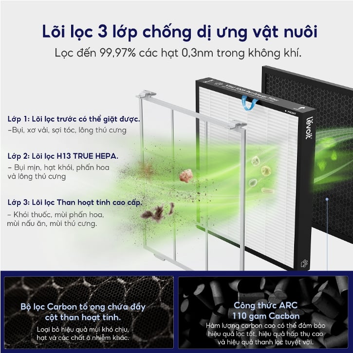 Lõi lọc 3 lớp chống bụi mịn