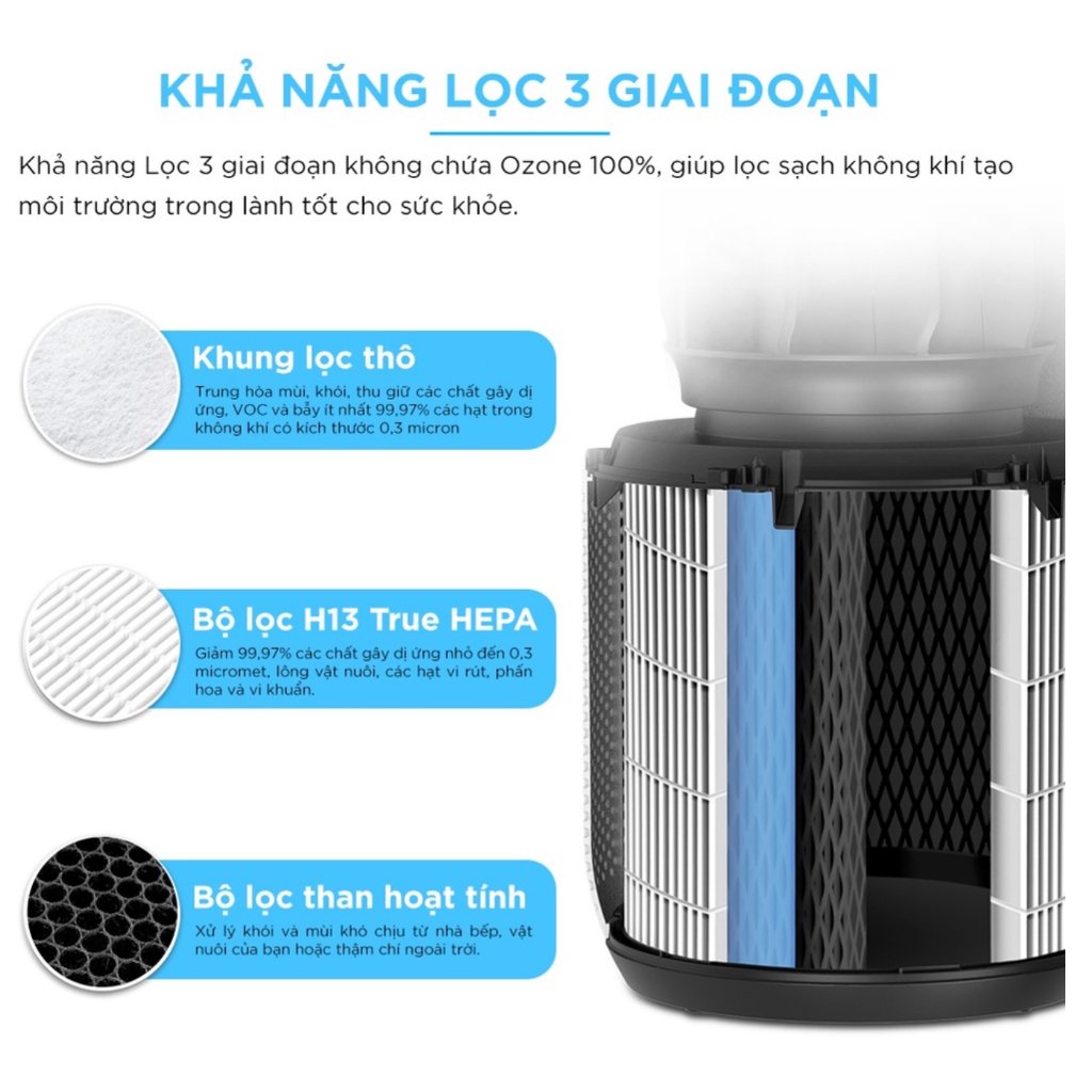 Lọc được bụi mịn PM0.3 nhờ bộ lọc 3 lớp