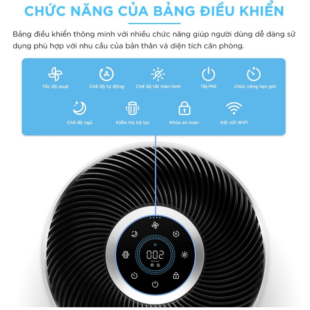 Bảng điều khiển của máy và chức năng của nó