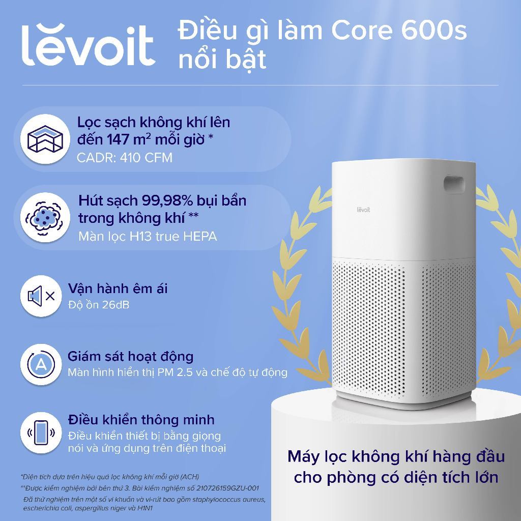 Tính năng nổi bật của Levoit Core 600S