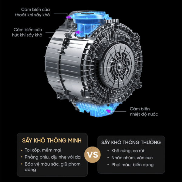 Máy giặt sấy Xiaomi Mijia MJ101 2026 Giặt 12kg, sấy 9kg