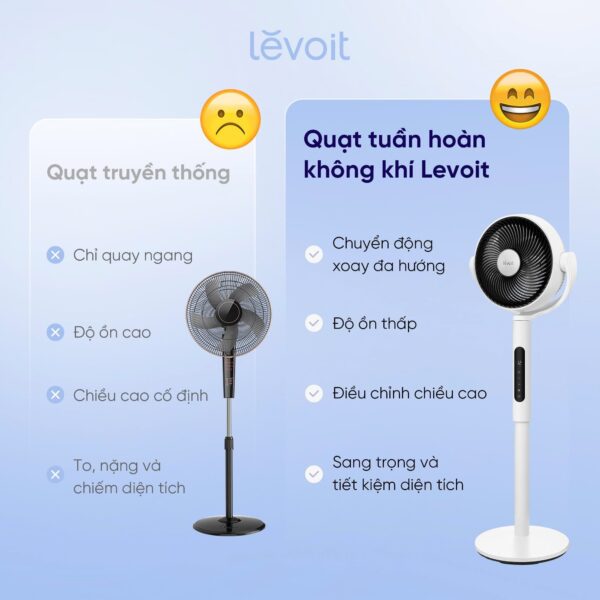 Quạt Tuần Hoàn Không Khí Levoit CirculAir 22.9cm