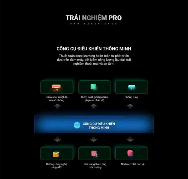 Điều hòa Xiaomi Mijia KFR-35GW/F5A1 Pro 1.5HP 2 chiều , có lọc không khí