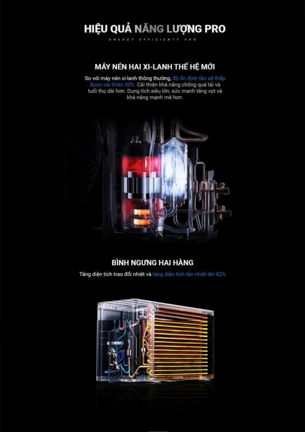 Điều hòa Xiaomi Mijia KFR-35GW/F5A1 Pro 1.5HP 2 chiều , có lọc không khí