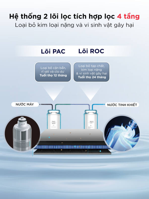 Máy lọc nước bù khoáng nóng & lạnh để bàn ANJIER T4
